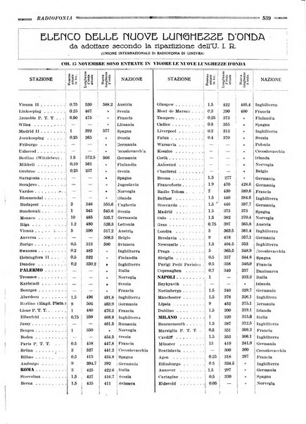 Radiofonia rivista quindicinale di radioelettricità