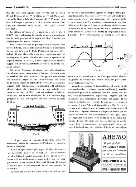 Radiofonia rivista quindicinale di radioelettricità