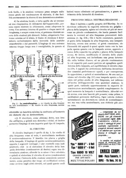 Radiofonia rivista quindicinale di radioelettricità