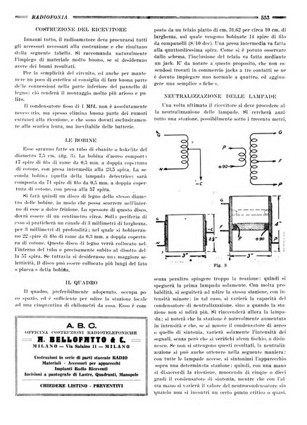 Radiofonia rivista quindicinale di radioelettricità