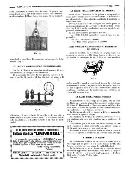 Radiofonia rivista quindicinale di radioelettricità