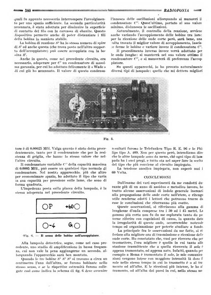 Radiofonia rivista quindicinale di radioelettricità