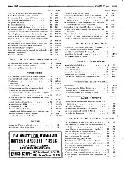 Radiofonia rivista quindicinale di radioelettricità