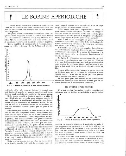 Radiofonia rivista quindicinale di radioelettricità