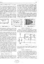 giornale/RML0028752/1927/unico/00000027