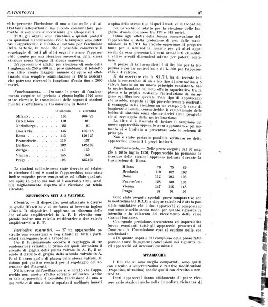 Radiofonia rivista quindicinale di radioelettricità