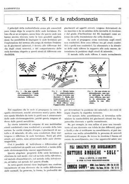 Radiofonia rivista quindicinale di radioelettricità