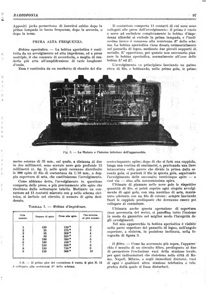 Radiofonia rivista quindicinale di radioelettricità