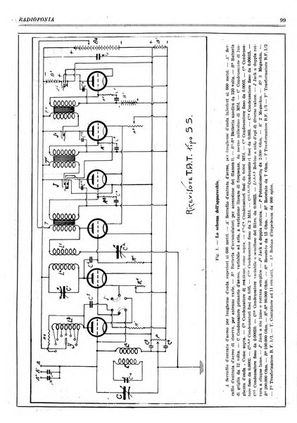 Radiofonia rivista quindicinale di radioelettricità