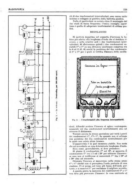 Radiofonia rivista quindicinale di radioelettricità