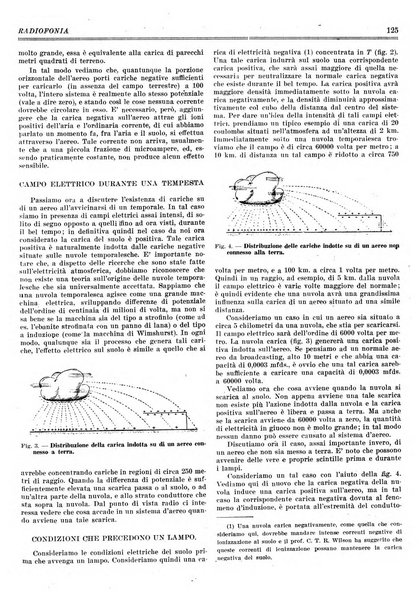 Radiofonia rivista quindicinale di radioelettricità