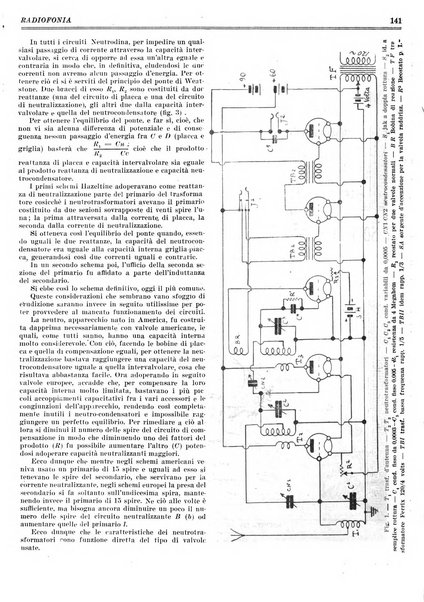 Radiofonia rivista quindicinale di radioelettricità