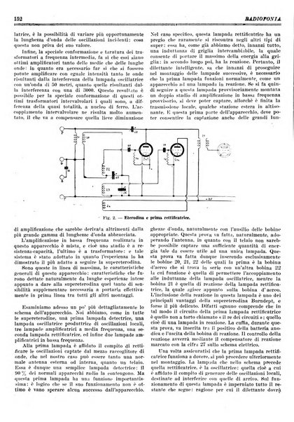 Radiofonia rivista quindicinale di radioelettricità