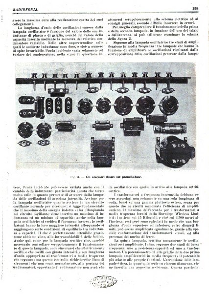 Radiofonia rivista quindicinale di radioelettricità