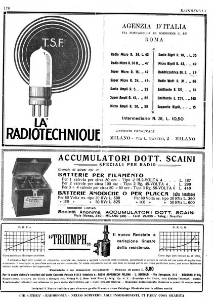 Radiofonia rivista quindicinale di radioelettricità