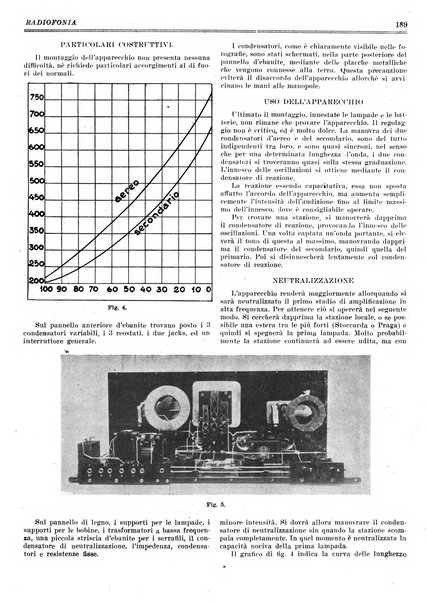 Radiofonia rivista quindicinale di radioelettricità