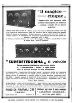 giornale/RML0028752/1927/unico/00000236