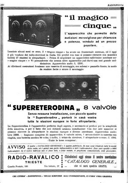 Radiofonia rivista quindicinale di radioelettricità