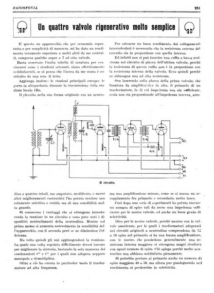 Radiofonia rivista quindicinale di radioelettricità