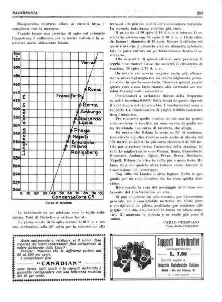 Radiofonia rivista quindicinale di radioelettricità