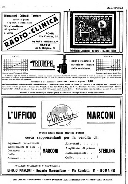 Radiofonia rivista quindicinale di radioelettricità