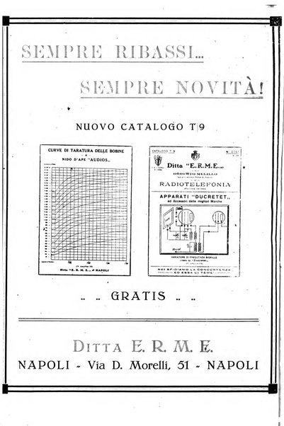 Radiofonia rivista quindicinale di radioelettricità