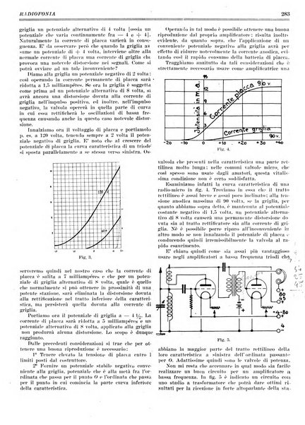 Radiofonia rivista quindicinale di radioelettricità