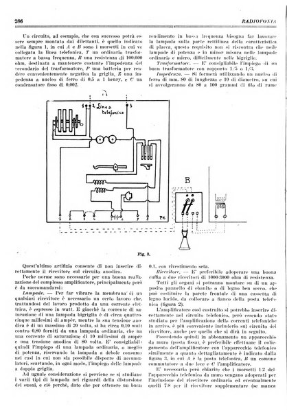 Radiofonia rivista quindicinale di radioelettricità