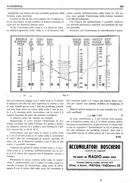 Radiofonia rivista quindicinale di radioelettricità