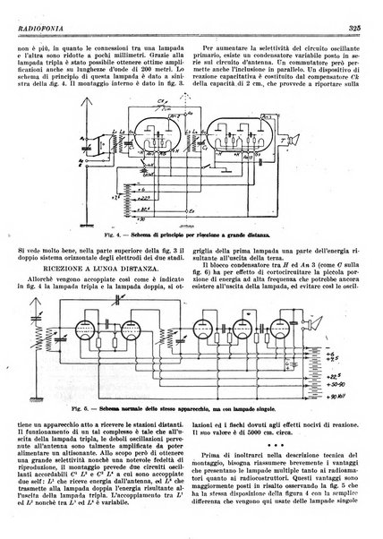 Radiofonia rivista quindicinale di radioelettricità