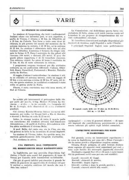 Radiofonia rivista quindicinale di radioelettricità