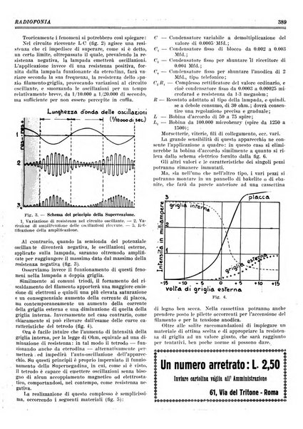 Radiofonia rivista quindicinale di radioelettricità