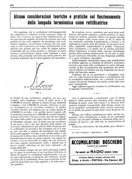 Radiofonia rivista quindicinale di radioelettricità