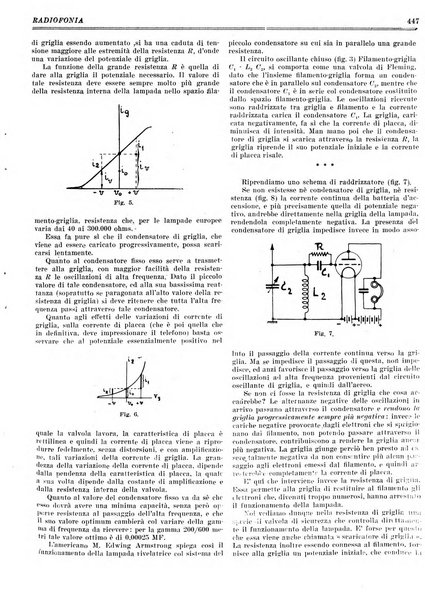 Radiofonia rivista quindicinale di radioelettricità