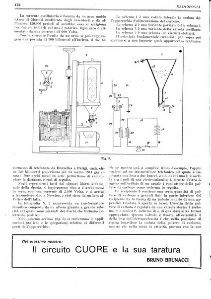 Radiofonia rivista quindicinale di radioelettricità