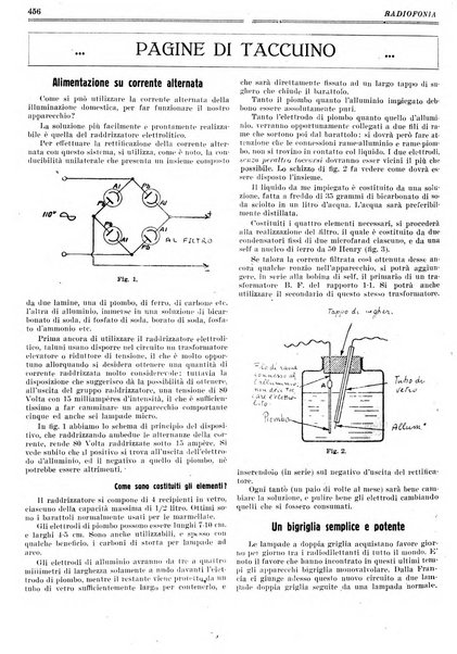 Radiofonia rivista quindicinale di radioelettricità