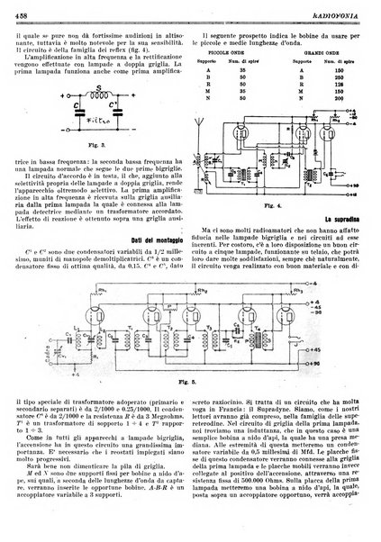 Radiofonia rivista quindicinale di radioelettricità