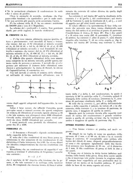 Radiofonia rivista quindicinale di radioelettricità