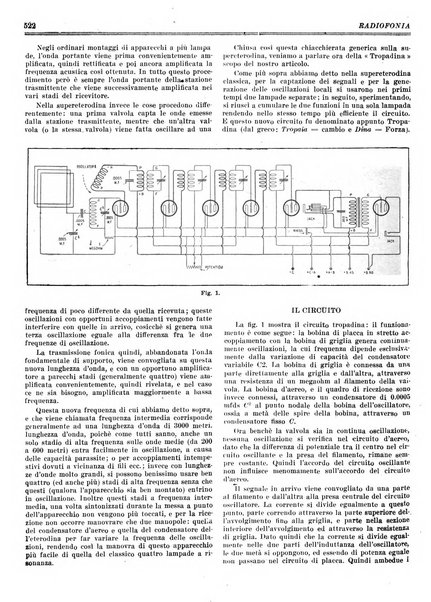 Radiofonia rivista quindicinale di radioelettricità