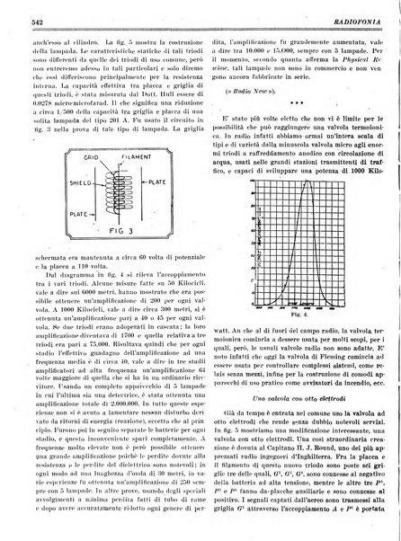 Radiofonia rivista quindicinale di radioelettricità