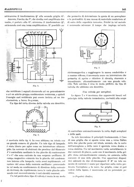 Radiofonia rivista quindicinale di radioelettricità