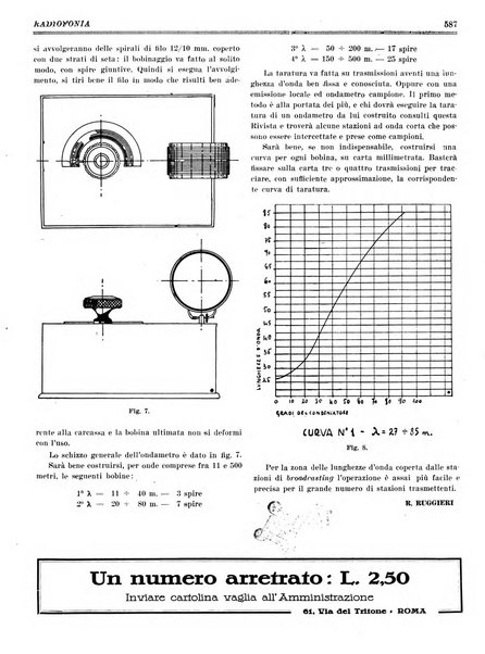 Radiofonia rivista quindicinale di radioelettricità