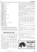 giornale/RML0028752/1927/unico/00000732