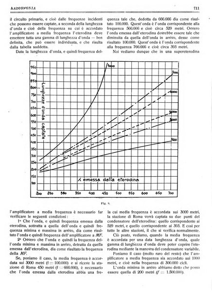 Radiofonia rivista quindicinale di radioelettricità