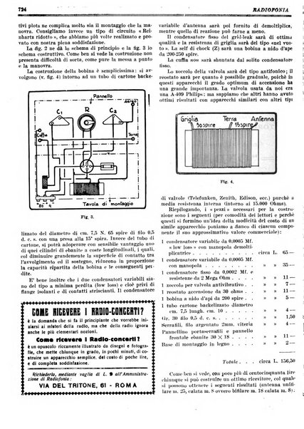 Radiofonia rivista quindicinale di radioelettricità