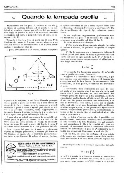 Radiofonia rivista quindicinale di radioelettricità