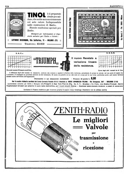 Radiofonia rivista quindicinale di radioelettricità