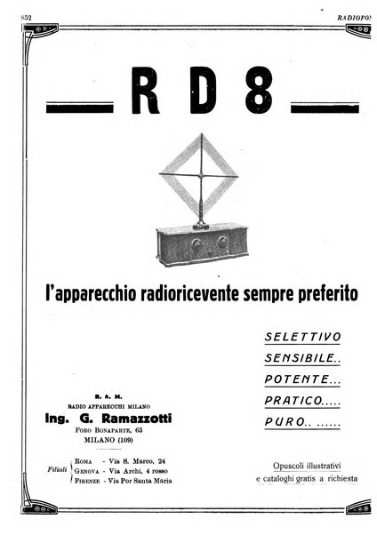 Radiofonia rivista quindicinale di radioelettricità