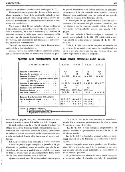 Radiofonia rivista quindicinale di radioelettricità