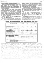 giornale/RML0028752/1927/unico/00000997